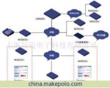上海辰邁電子科技 H3C、Cisco、D-Link系統集成解決方案全解析